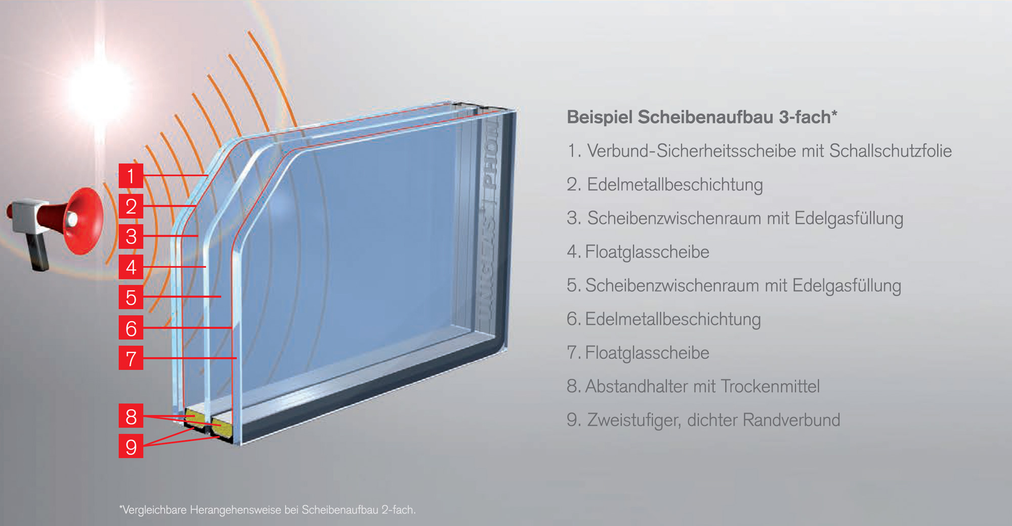 Schallschutzglas-Grafik